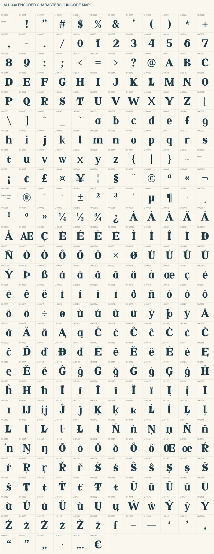 All 330 encoded SOLTO characters with Unicode labels.