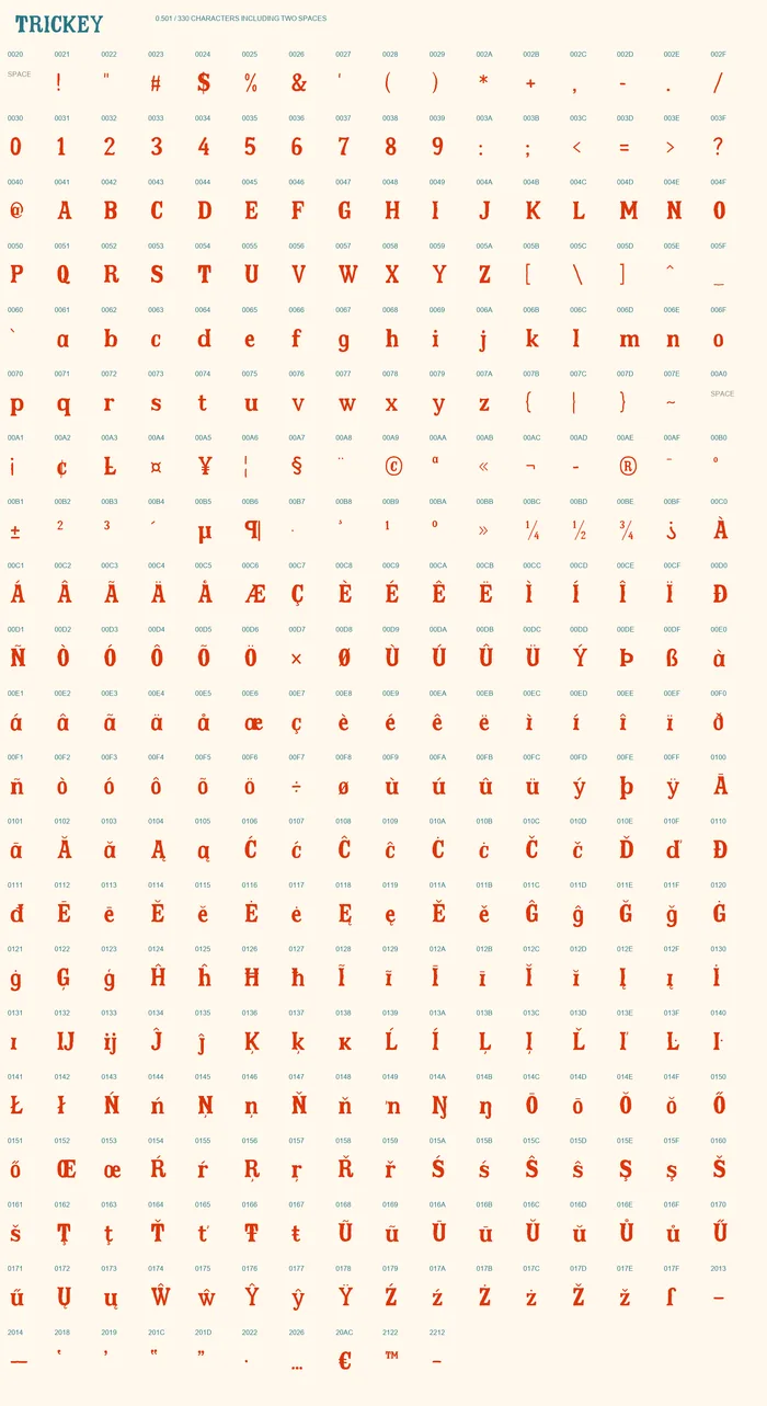 Trickey 0.501 complete 330-character map including two spaces.